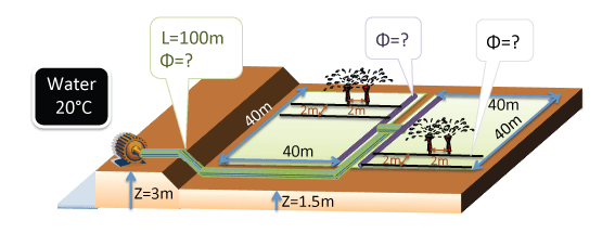 irrigation design