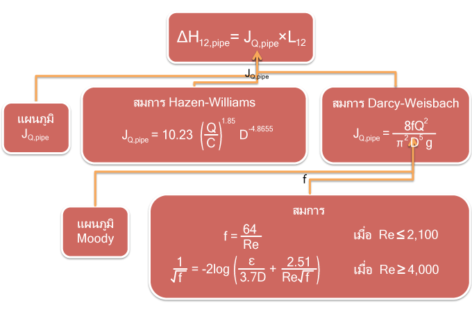 flow chart for Jpipe calculation