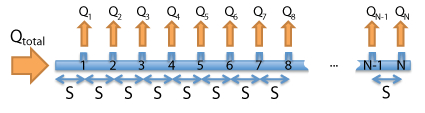 manifold