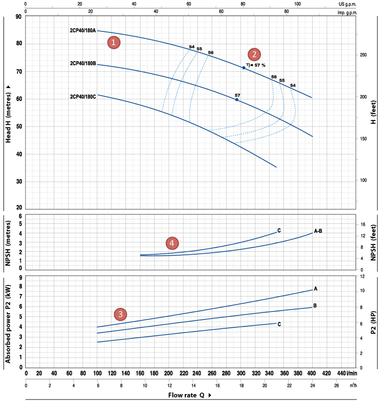 pump curves